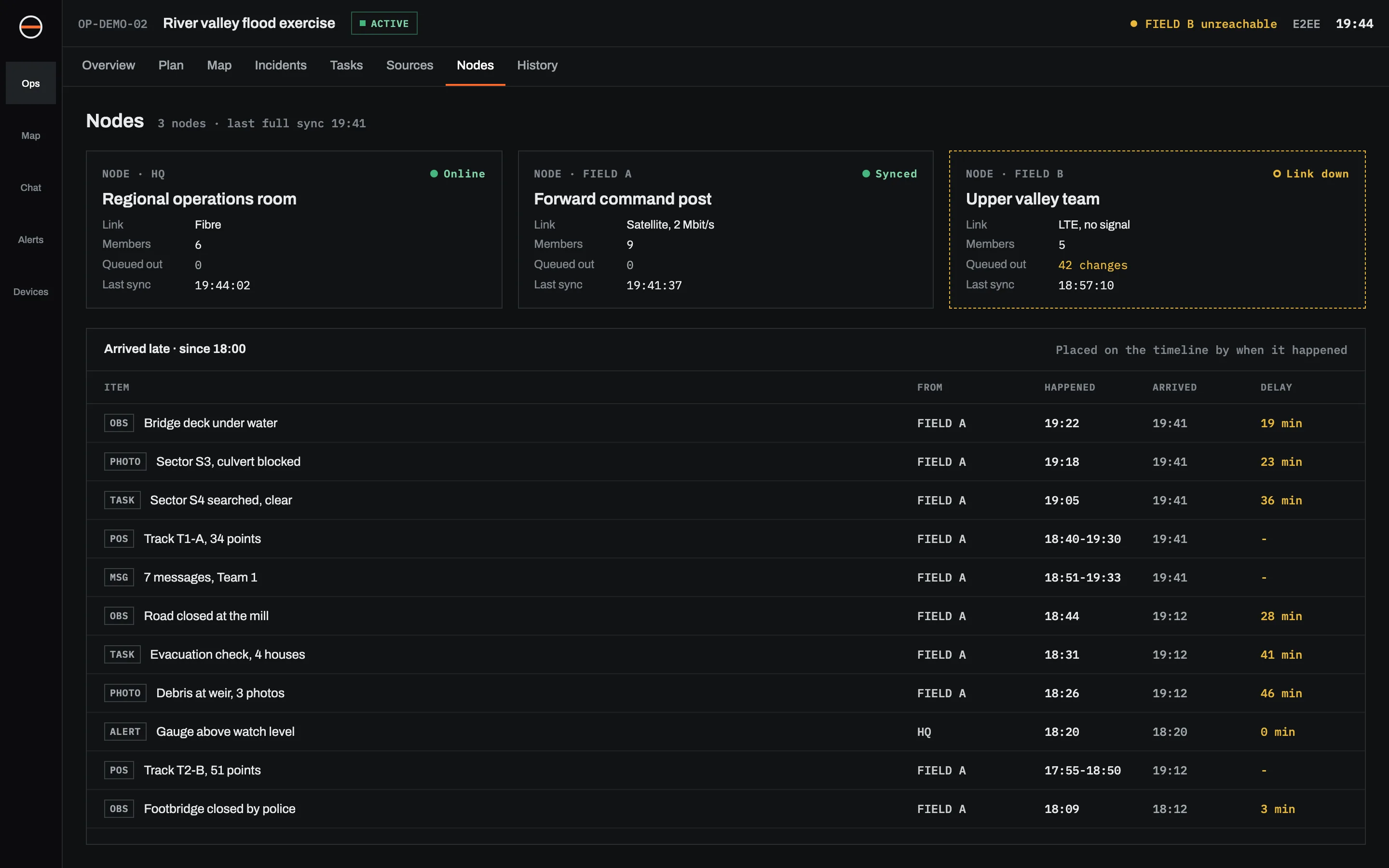 Nodes screen: three nodes (HQ online, FIELD A synced over satellite, FIELD B with link down and 42 changes queued) above a list of reports that arrived late, each with the time it happened, the time it arrived and the delay.